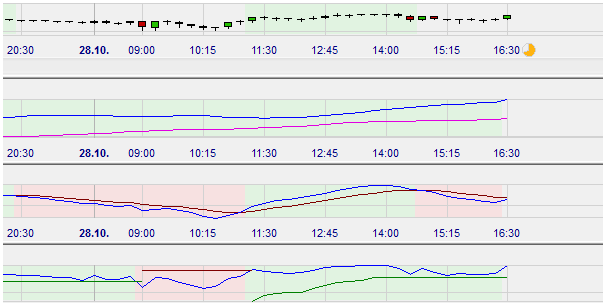 Daily market heatmap charts for day traders.