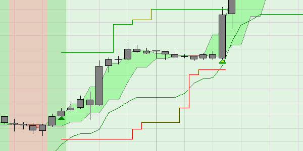 Black Candles trading strategy trade with profit..