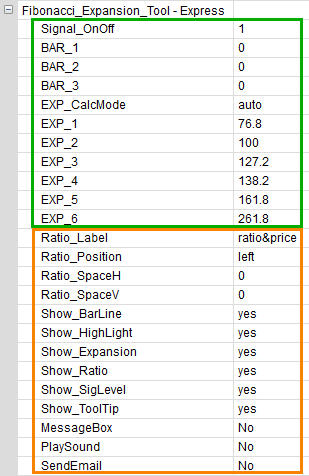 Parameter für das Fibonacci Expansion Tool