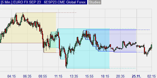 The Global Forex trading strategy for Asia, Europe and US sessions.