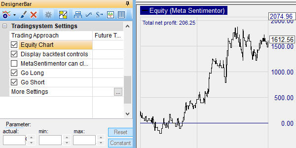 Un backtest de la stratégie globale de trading sur devises.