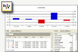 Analyser votre journée de trading