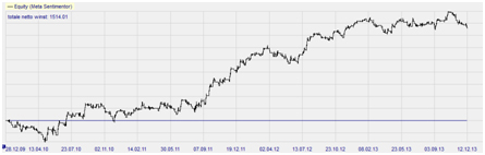 Stratégie de trading : Morning Buy EU