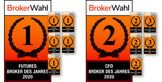 Comparaison 2020 meilleures brokers Brokerwahl.