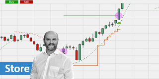 Using the Parabolic as a stop loss.