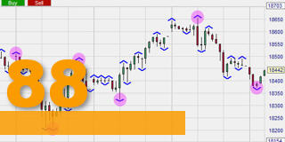 Stratégie de trading gratuite Points Clés.