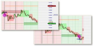 Kostenlose Trading Strategien: 1-Minute Breaks