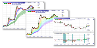 Kostenlose Trading Strategie: Momentum Pinball Break-out von erfolgreiche Trader Linda Raschke und Larry Connors.