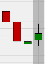 Hammer pattern buy signal.