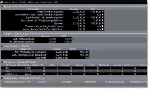 Des outils précieux pour le trading professionnel.