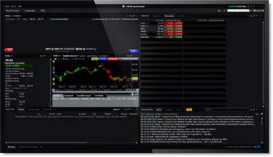 Trader-Workstation Mosaic