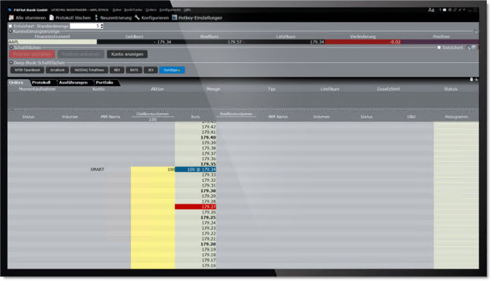 L'outil de trading Booktrader dans Trader Workstation d'IB..