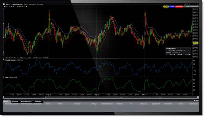 Der ChartTrader.