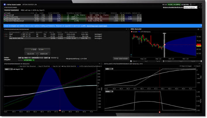 Das Option Strategy Lab Trading-Tool in Trader Workstation für den Optionshandel.