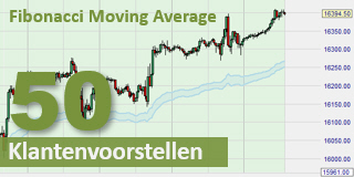 Fibonacci Moving Average Trend Indicator