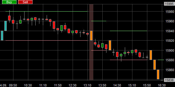 Trading automatique dans la plateforme à base de Renko.