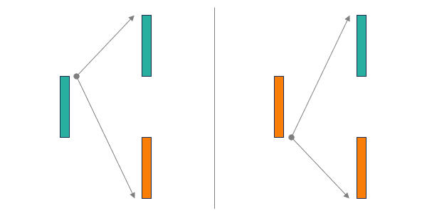 Comment fonctionnent les graphiques Renko.