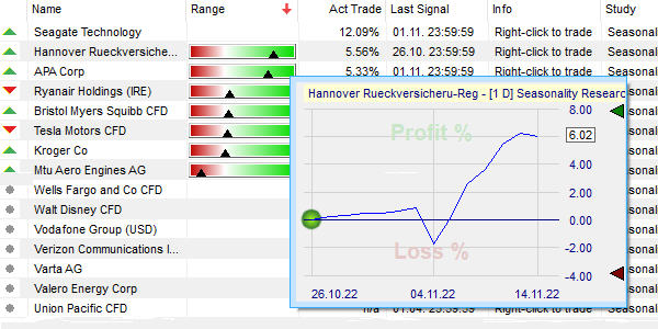 La table SignalRadar SR-Tool d'Eric Wagner