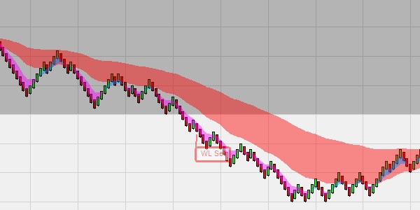 Système de trading SuperFive - break-outs