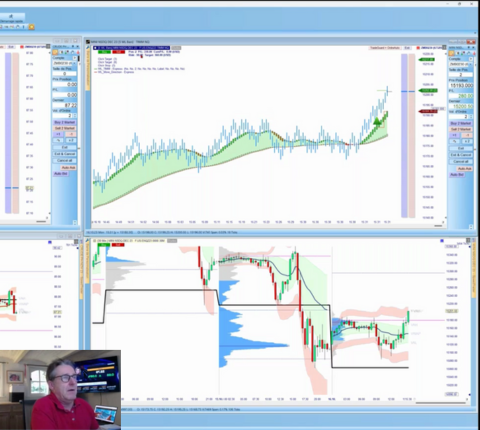 Le day trading live avec broker WH SelfInvest.