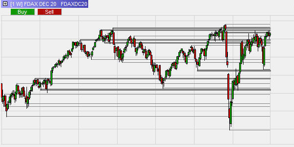 SupRes Sniper: trading op basis van steun- en weerstandslijnen.