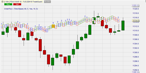 Trading à base de volumes avec le Volume Viewer.