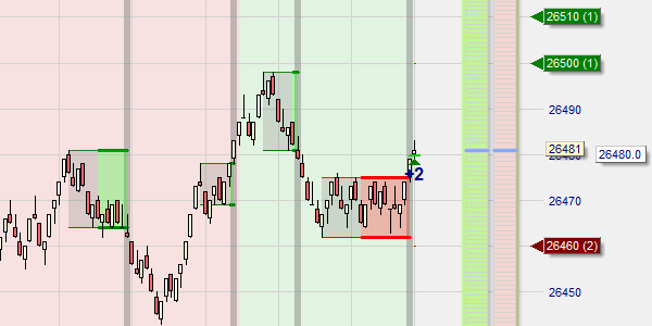 Scalping avec les barres de Range.