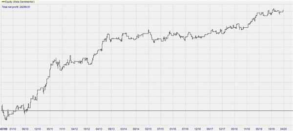 Stratégie de trading pétrole gratuit