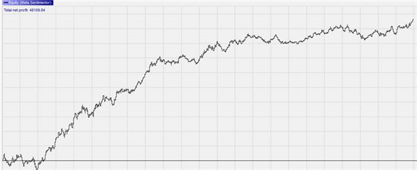 Bonne stratégie de trading pour WTI crude oil.