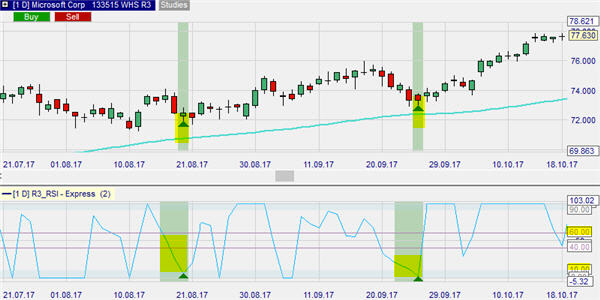 The R3 (RSI) trading strategy designed by Larry Connors.