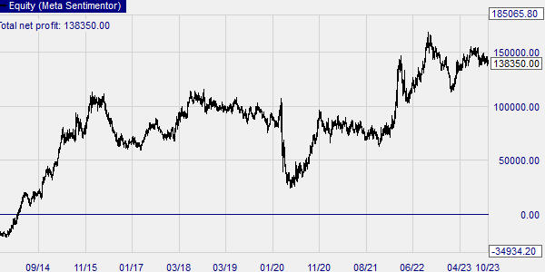 Cette stratégie de trading DAX gratuite semble faire des bénéfices.