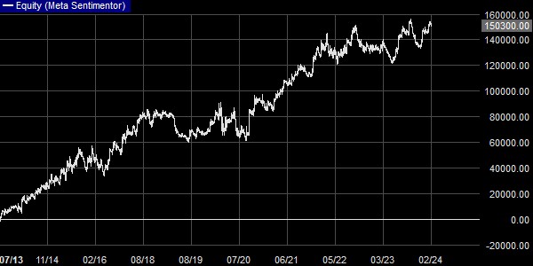 Les bons résultats de cette stratégie de croisement d'EMA.