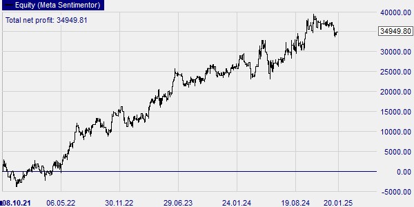 Protect your position with a stop loss order.