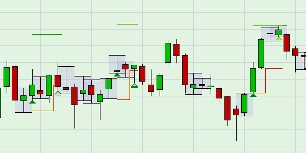 Trading strategie met trendkanaal.