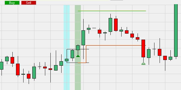 Automatisierter Handel mit den Stop-Loss- und Trailing-Stop-Loss-Orders von NanoTrader.