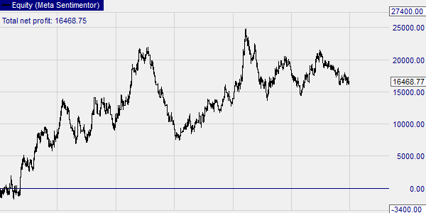 Babypips forex trading strategies back-test. Results Trend-Catcher.