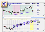 Futures : TwinCharts