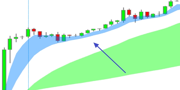 WL SuperFive Trader system Momentum trade.