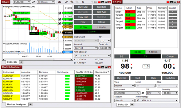 NinjaTrader Arbeitsbereich.