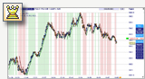 CFD, Forex & Futures : Ordres automatiques basés sur des indicateurs techniques