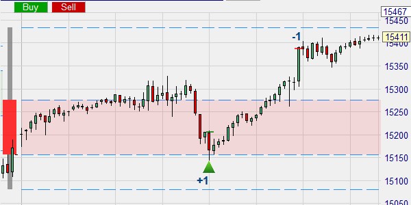 A trading strategy based on jumbo candles.