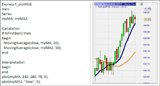 CFD, Forex & Futures : Manuel des fonctions Express