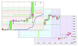 Kostenlose Trading Strategien.