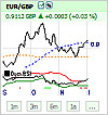 Forex : WHS TechScan étendu au Forex