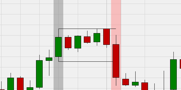 Inside bar break-out sell pattern