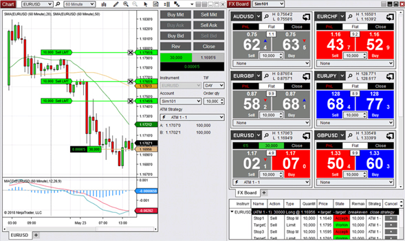 NinjaTrader Orderaufgabe.