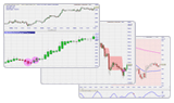 CFD, Forex & Futures : nouvel outil de trading spectaculaire