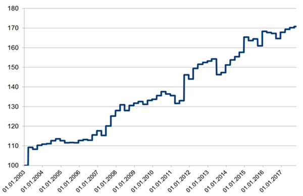 Andre Stagge stratégies de trading dans NanoTrader.