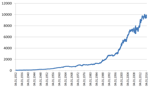 Trader Andre Stagge et ses stratégies de trading.