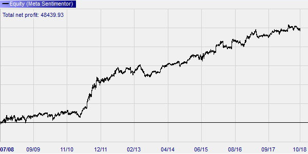 NanoTrader back-test sur une obligation.